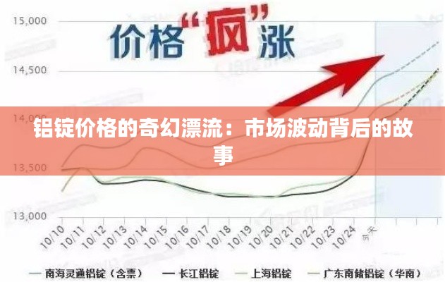 铝锭价格的奇幻漂流:市场波动背后的故事