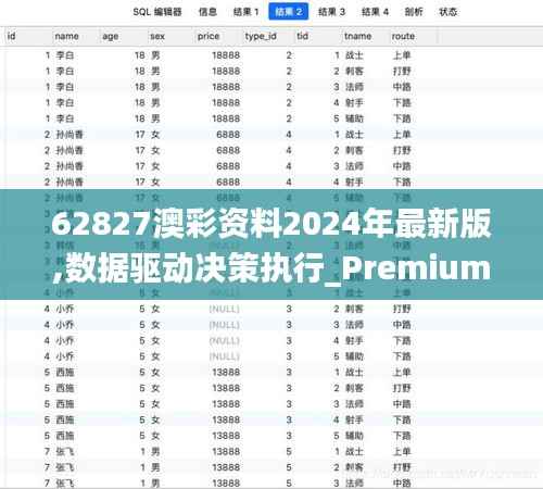 62827澳彩资料2024年最新版,数据驱动决策执行_Premium9.737