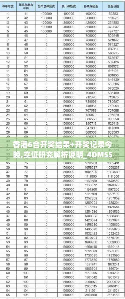 香港6合开奖结果+开奖记录今晚,实证研究解析说明_4DM55.477