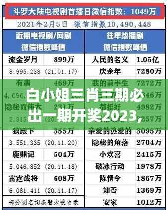 白小姐三肖三期必出一期开奖2023,实地数据验证计划_基础版6.289