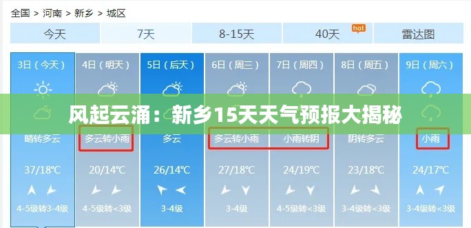 风起云涌:新乡15天天气预报大揭秘