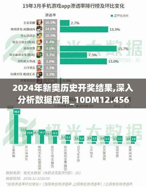 2024年新奥历史开奖结果,深入分析数据应用_10DM12.456