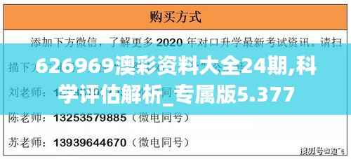 626969澳彩资料大全24期,科学评估解析_专属版5.377