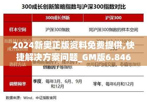 2024新奥正版资料免费提供,快捷解决方案问题_GM版6.846