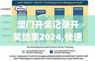 澳门开奖记录开奖结果2024,快速解答计划解析_pack16.653