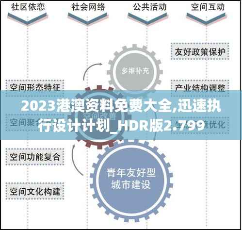 2023港澳资料免费大全,迅速执行设计计划_HDR版2.799
