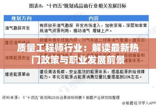 质量工程师行业:解读最新热门政策与职业发展前景