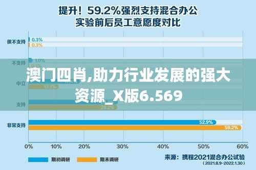 澳门四肖,助力行业发展的强大资源_X版6.569