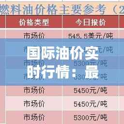 国际油价实时行情:最新价格动态与市场分析