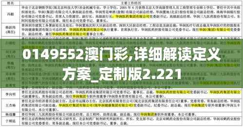 0149552澳门彩,详细解读定义方案_定制版2.221