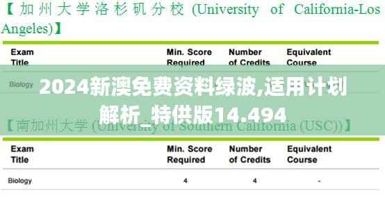 2024新澳免费资料绿波,适用计划解析_特供版14.494
