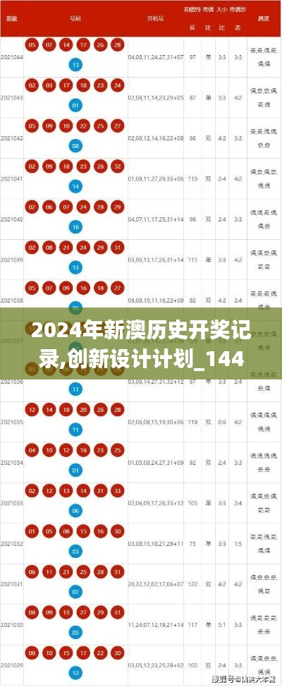2024年新澳历史开奖记录,创新设计计划_1440p8.164