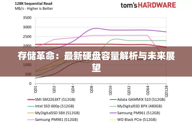 存储革命:最新硬盘容量解析与未来展望