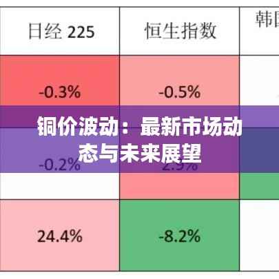 铜价波动:最新市场动态与未来展望