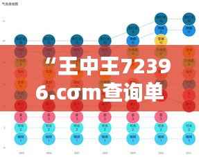 “王中王72396.cσm查询单双八尾”:精准数据挖掘在彩票领域的突破性应用