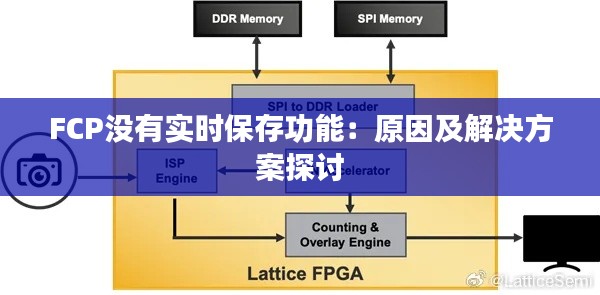 FCP没有实时保存功能:原因及解决方案探讨