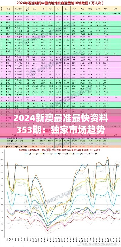 2024新澳最准最快资料353期:独家市场趋势分析
