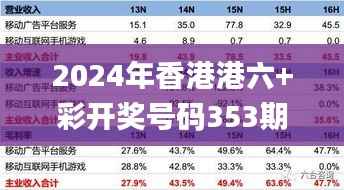 2024年香港港六+彩开奖号码353期,深入数据设计策略_创意版18.786