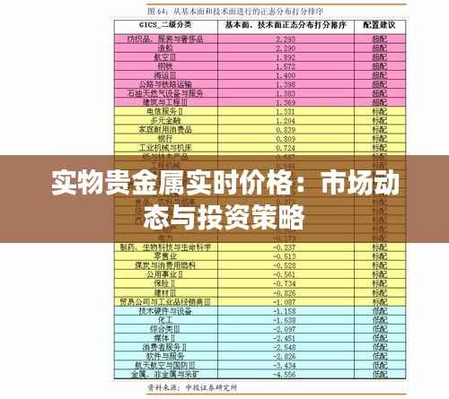 实物贵金属实时价格:市场动态与投资策略