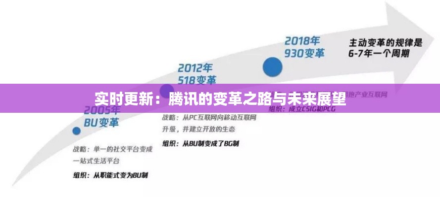 实时更新:腾讯的变革之路与未来展望