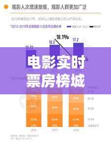 电影实时票房榜城市：揭秘票房背后的城市力量