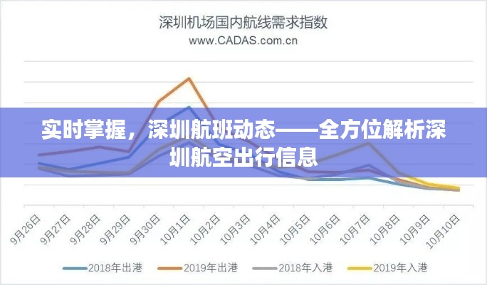 实时掌握，深圳航班动态——全方位解析深圳航空出行信息