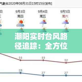 潮阳实时台风路径追踪:全方位了解台风动态