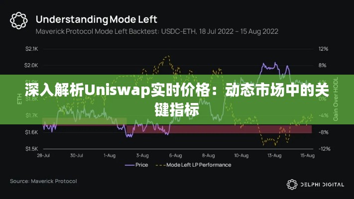 深入解析Uniswap实时价格:动态市场中的关键指标