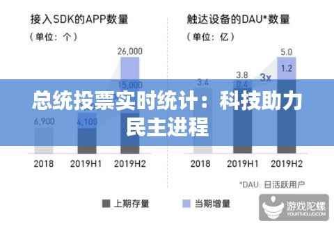 总统投票实时统计：科技助力民主进程