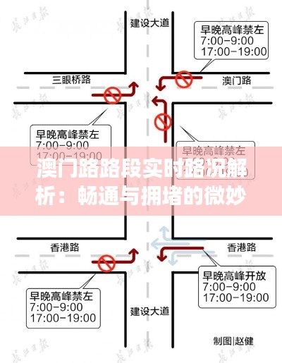 澳门路路段实时路况解析:畅通与拥堵的微妙平衡