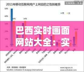 巴西实时画面网站大全：实时观察巴西风土人情的窗口