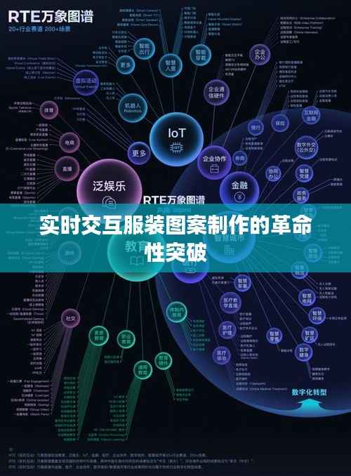实时交互服装图案制作的革命性突破