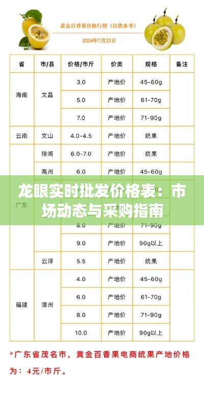 龙眼实时批发价格表:市场动态与采购指南