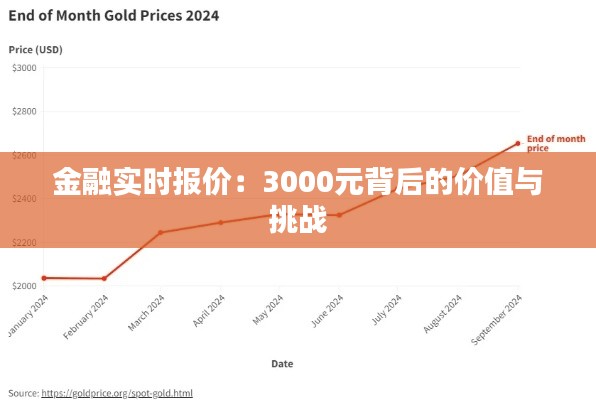 金融实时报价:3000元背后的价值与挑战