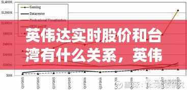 英伟达实时股价和台湾有什么关系,英伟达股票行情实时查询