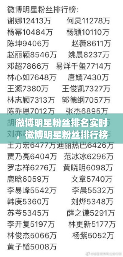 微博明星粉丝排名实时，微博明星粉丝排行榜谁的多最新 
