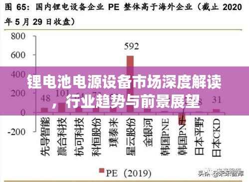 锂电池电源设备市场深度解读,行业趋势与前景展望