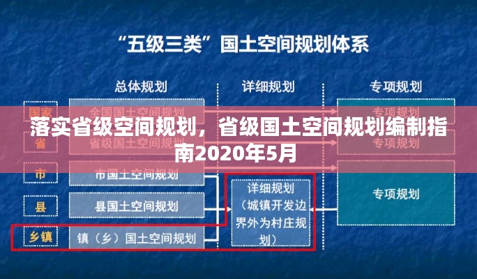 落实省级空间规划,省级国土空间规划编制指南2020年5月