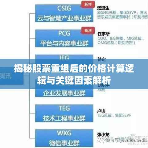 揭秘股票重组后的价格计算逻辑与关键因素解析