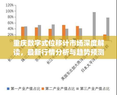 重庆数字式位移计市场深度解读，最新行情分析与趋势预测