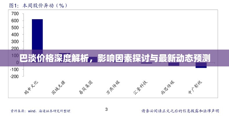 巴淡价格深度解析，影响因素探讨与最新动态预测