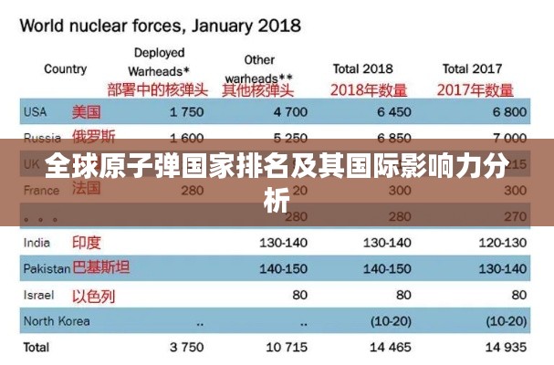 全球原子弹国家排名及其国际影响力分析