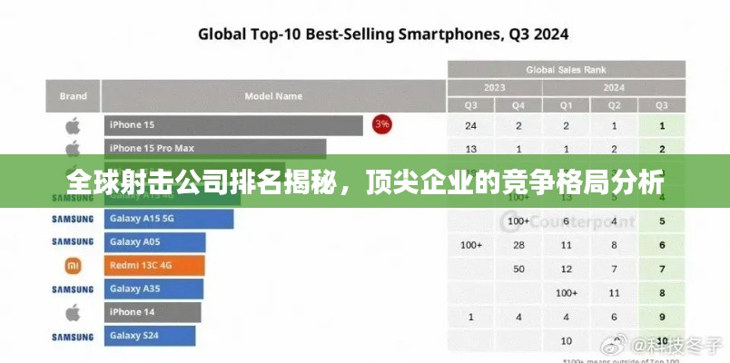 全球射击公司排名揭秘,顶尖企业的竞争格局分析