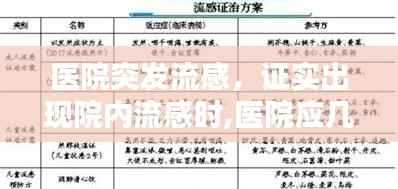 医院突发流感，证实出现院内流感时,医院应几个小时内报告 