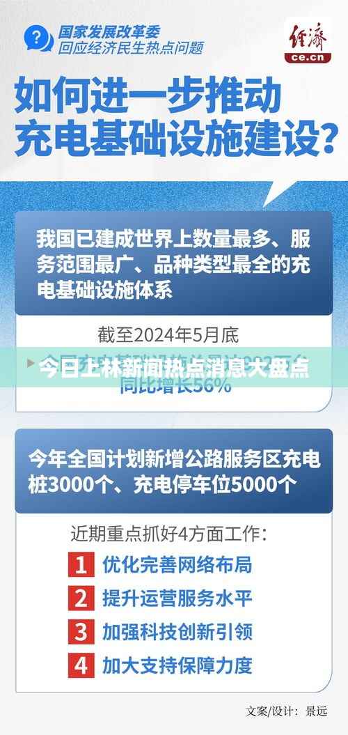 今日上林新闻热点消息大盘点