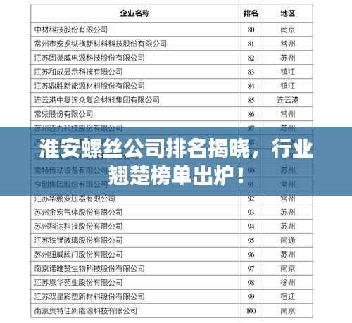 淮安螺丝公司排名揭晓,行业翘楚榜单出炉!