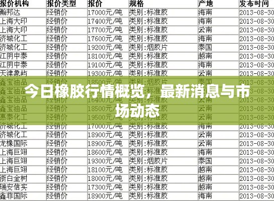 今日橡胶行情概览，最新消息与市场动态