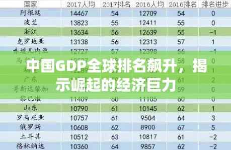中国GDP全球排名飙升,揭示崛起的经济巨力