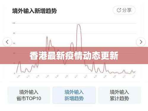 香港最新疫情动态更新