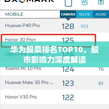 华为股票排名TOP10，股市影响力深度解读